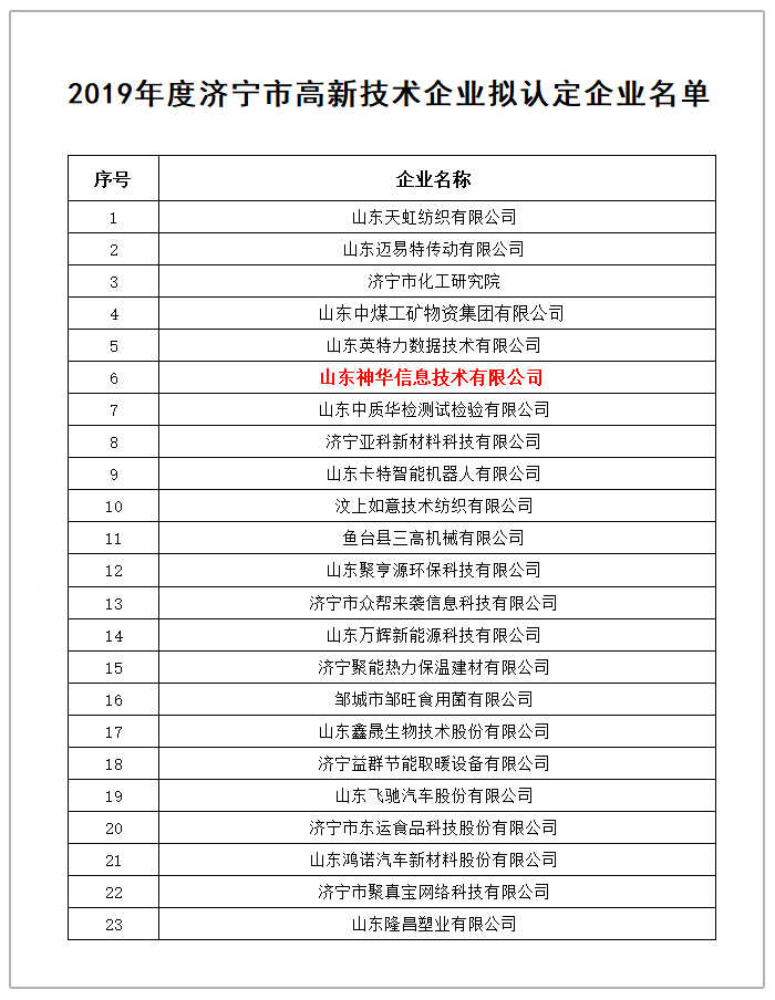 热烈祝贺集团旗下神华信息公司被认定为2019年度济宁市高新技术企业